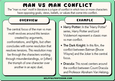 man vs men|Men vs Man .